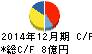 興研 キャッシュフロー計算書 2014年12月期 興研 キャッシュフロー計算書 2014年12月期