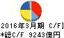 三菱商事 キャッシュフロー計算書 2016年3月期 三菱商事 キャッシュフロー計算書 2016年3月期