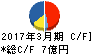 ケミプロ化成 キャッシュフロー計算書 2017年3月期 ケミプロ化成 キャッシュフロー計算書 2017年3月期