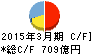 北日本銀行 キャッシュフロー計算書 2015年3月期 北日本銀行 キャッシュフロー計算書 2015年3月期