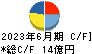 日本エム・ディ・エム キャッシュフロー計算書 2023年6月期