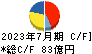 内田洋行 キャッシュフロー計算書 2023年7月期