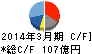 大気社 キャッシュフロー計算書 2014年3月期 大気社 キャッシュフロー計算書 2014年3月期