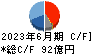 淀川製鋼所 キャッシュフロー計算書 2023年6月期