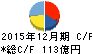 シークス キャッシュフロー計算書 2015年12月期 シークス キャッシュフロー計算書 2015年12月期
