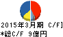 イソライト工業 キャッシュフロー計算書 2015年3月期 イソライト工業 キャッシュフロー計算書 2015年3月期