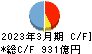 清水銀行 キャッシュフロー計算書 2023年3月期