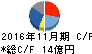 アルテック キャッシュフロー計算書 2016年11月期 アルテック キャッシュフロー計算書 2016年11月期