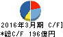 日立造船 キャッシュフロー計算書 2016年3月期 日立造船 キャッシュフロー計算書 2016年3月期