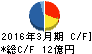 大和自動車交通 キャッシュフロー計算書 2016年3月期 大和自動車交通 キャッシュフロー計算書 2016年3月期