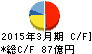 ニチアス キャッシュフロー計算書 2015年3月期 ニチアス キャッシュフロー計算書 2015年3月期