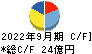 アジア航測 キャッシュフロー計算書 2022年9月期
