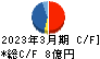 京都ホテル キャッシュフロー計算書 2023年3月期