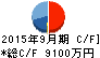 アトラエ キャッシュフロー計算書 2015年9月期 アトラエ キャッシュフロー計算書 2015年9月期