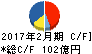 イオン北海道 キャッシュフロー計算書 2017年2月期 イオン北海道 キャッシュフロー計算書 2017年2月期
