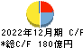 日本マクドナルドホールディングス キャッシュフロー計算書 2022年12月期