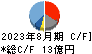 富士精工 キャッシュフロー計算書 2023年8月期