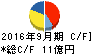 アジア航測 キャッシュフロー計算書 2016年9月期 アジア航測 キャッシュフロー計算書 2016年9月期