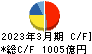 日本碍子 キャッシュフロー計算書 2023年3月期
