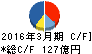 中山製鋼所 キャッシュフロー計算書 2016年3月期 中山製鋼所 キャッシュフロー計算書 2016年3月期