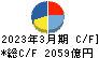 ファナック キャッシュフロー計算書 2023年3月期