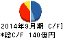 オープンハウス キャッシュフロー計算書 2014年9月期 オープンハウス キャッシュフロー計算書 2014年9月期
