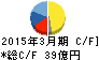 電気興業 キャッシュフロー計算書 2015年3月期 電気興業 キャッシュフロー計算書 2015年3月期