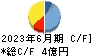 岡本硝子 キャッシュフロー計算書 2023年6月期