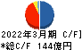 佐藤商事 キャッシュフロー計算書 2022年3月期