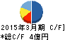 森尾電機 キャッシュフロー計算書 2015年3月期 森尾電機 キャッシュフロー計算書 2015年3月期