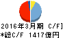 愛媛銀行 キャッシュフロー計算書 2016年3月期 愛媛銀行 キャッシュフロー計算書 2016年3月期