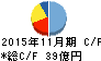 キャンドゥ キャッシュフロー計算書 2015年11月期 キャンドゥ キャッシュフロー計算書 2015年11月期