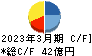 日本金属 キャッシュフロー計算書 2023年3月期