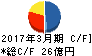 OKK キャッシュフロー計算書 2017年3月期 OKK キャッシュフロー計算書 2017年3月期