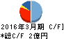 ULSグループ キャッシュフロー計算書 2016年3月期 ULSグループ キャッシュフロー計算書 2016年3月期