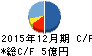 山田債権回収管理総合事務所 キャッシュフロー計算書 2015年12月期 山田債権回収管理総合事務所 キャッシュフロー計算書 2015年12月期