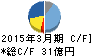 トーヨーカネツ キャッシュフロー計算書 2015年3月期 トーヨーカネツ キャッシュフロー計算書 2015年3月期
