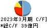 岩崎電気 キャッシュフロー計算書 2023年3月期