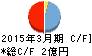 ぷらっとホーム キャッシュフロー計算書 2015年3月期 ぷらっとホーム キャッシュフロー計算書 2015年3月期