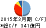 千代田化工建設 キャッシュフロー計算書 2015年3月期 千代田化工建設 キャッシュフロー計算書 2015年3月期