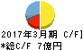 三光産業 キャッシュフロー計算書 2017年3月期 三光産業 キャッシュフロー計算書 2017年3月期