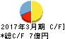 三光産業 キャッシュフロー計算書 2017年3月期 三光産業 キャッシュフロー計算書 2017年3月期