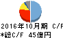 クミアイ化学工業 キャッシュフロー計算書 2016年10月期 クミアイ化学工業 キャッシュフロー計算書 2016年10月期