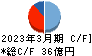 東京計器 キャッシュフロー計算書 2023年3月期