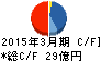 ケイアイスター不動産 キャッシュフロー計算書 2015年3月期 ケイアイスター不動産 キャッシュフロー計算書 2015年3月期