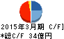 駒井ハルテック キャッシュフロー計算書 2015年3月期 駒井ハルテック キャッシュフロー計算書 2015年3月期