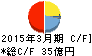 オンキヨー キャッシュフロー計算書 2015年3月期 オンキヨー キャッシュフロー計算書 2015年3月期
