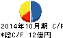 アヲハタ キャッシュフロー計算書 2014年10月期 アヲハタ キャッシュフロー計算書 2014年10月期