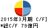 日本車輌製造 キャッシュフロー計算書 2015年3月期 日本車輌製造 キャッシュフロー計算書 2015年3月期