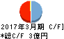 NFKホールディングス キャッシュフロー計算書 2017年3月期 NFKホールディングス キャッシュフロー計算書 2017年3月期